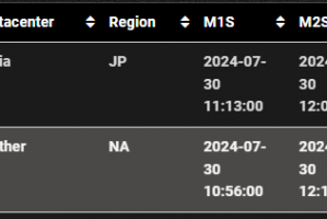 一张令人振奋的照片结束：《最终幻想》 14：黎明特拉尔的世界首场比赛，以击败阿卡迪翁的首次亮相，仅在第一到第二名之间仅21秒即可。