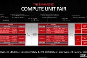 早期PlayStation 5 Pro发货显示了对原始的一些大升级，但AMD GPU并不是我所期望的