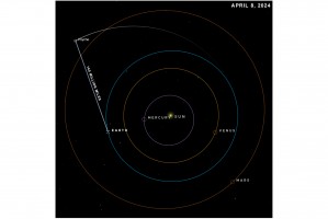 NASA的最新速度测试以25 Mbps＆mdash的速度记录其基于激光的通讯系统，通常适用于在线游戏中，通过我们的太阳能系统超过1.4亿英里
