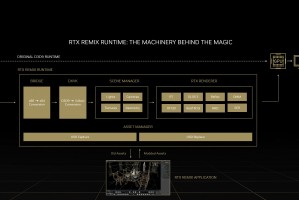 World of Warcraft Classi