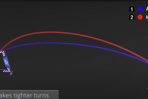 人类无人机赛车冠军被AI拆除