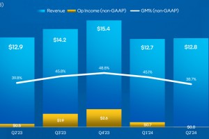 英特尔正在裁员15,000人：“我们正在做出公司历史上最重要的变化”